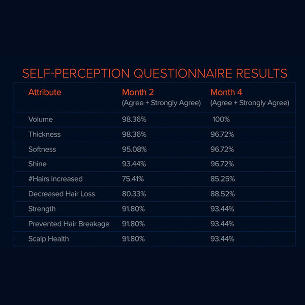 FOLIGAIN Triple Action Complete Formula For Thinning Hair For Men 10% Trioxidil - FOLIGAIN