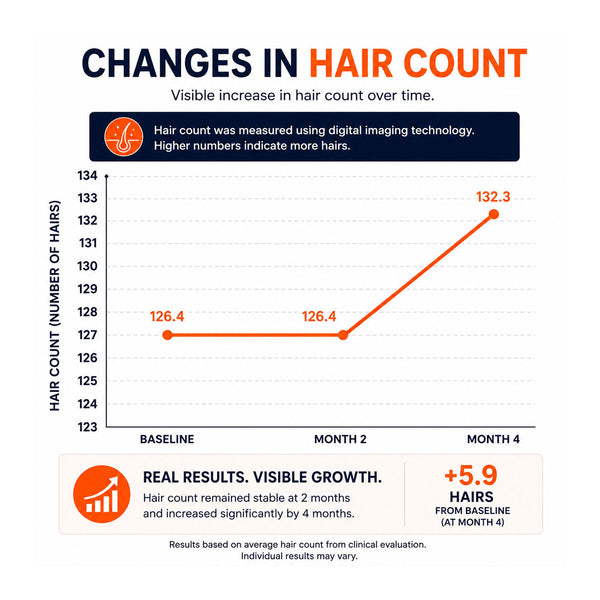 FOLIGAIN® Men's Hair Regrowth Kit with TRIOXIDIL® 10% and Minoxidil 5% - FOLIGAIN